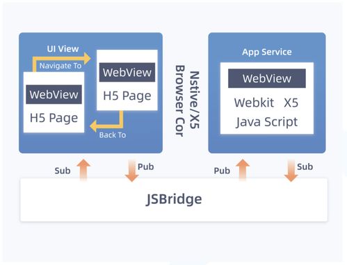 一文读懂vue开发小程序的技术原理